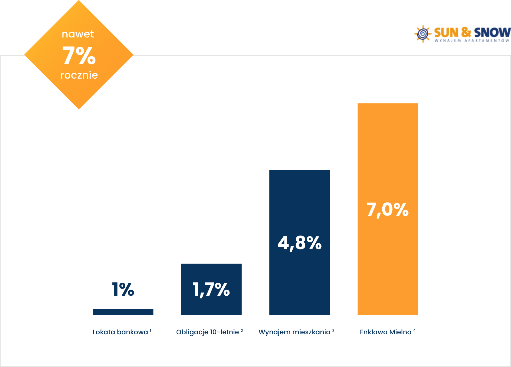 Porównanie opłacalności inwestowania